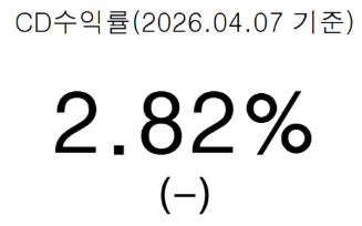 CD금리 추이